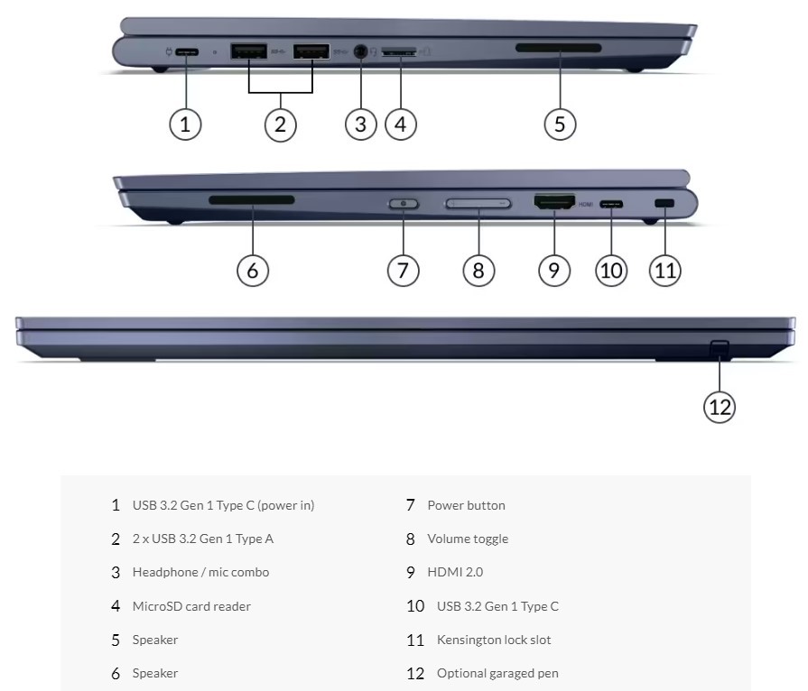Lenovo ThinkPad C13 Yoga Chromebook (13”) - Abyss Blue - photo 4