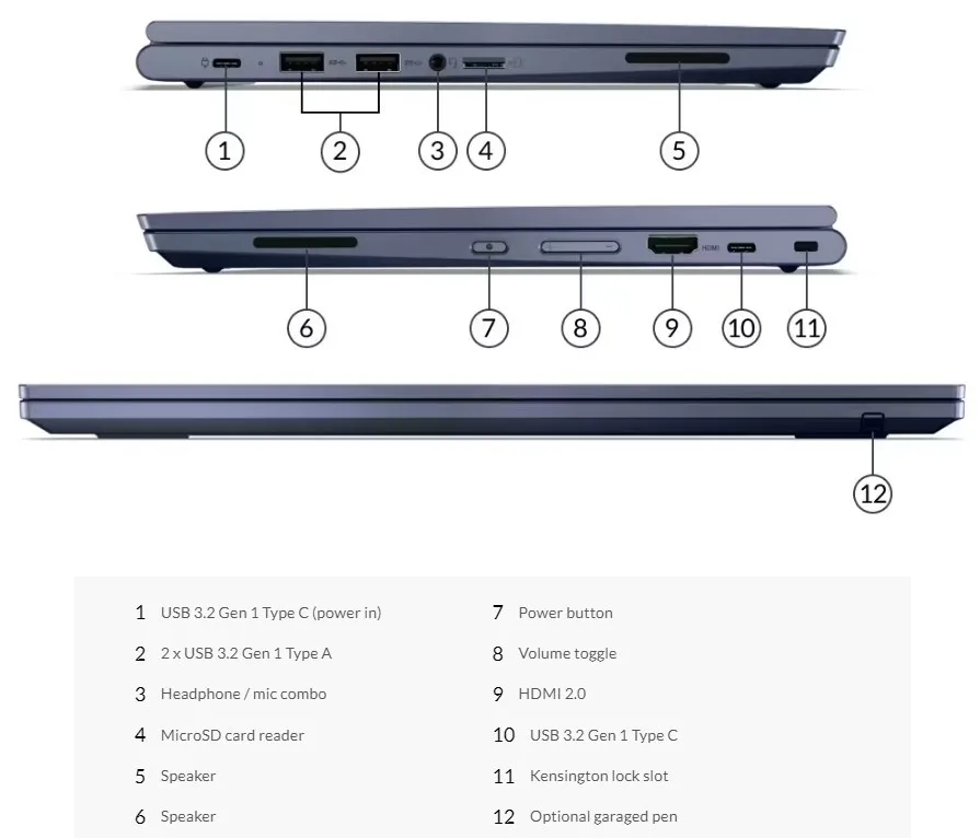 Lenovo ThinkPad C13 Yoga Chromebook (13”) - Abyss Blue image indicator(4)