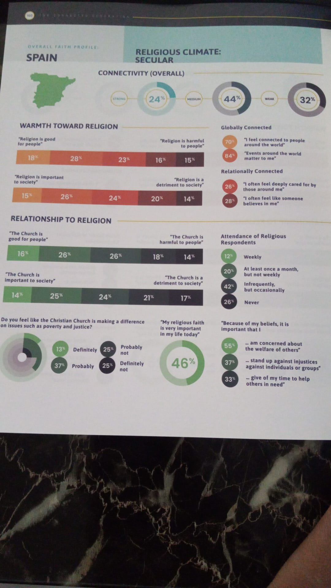 The Connected Generation BOOK - photo 2
