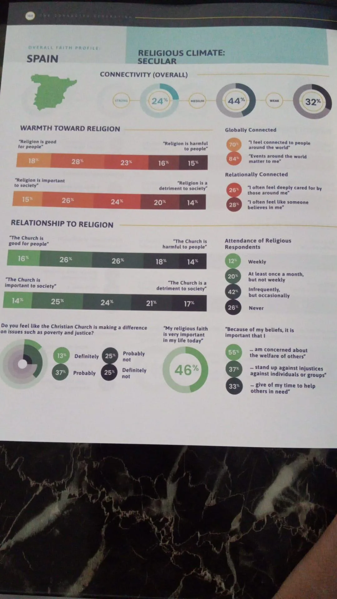 The Connected Generation BOOK image indicator(2)