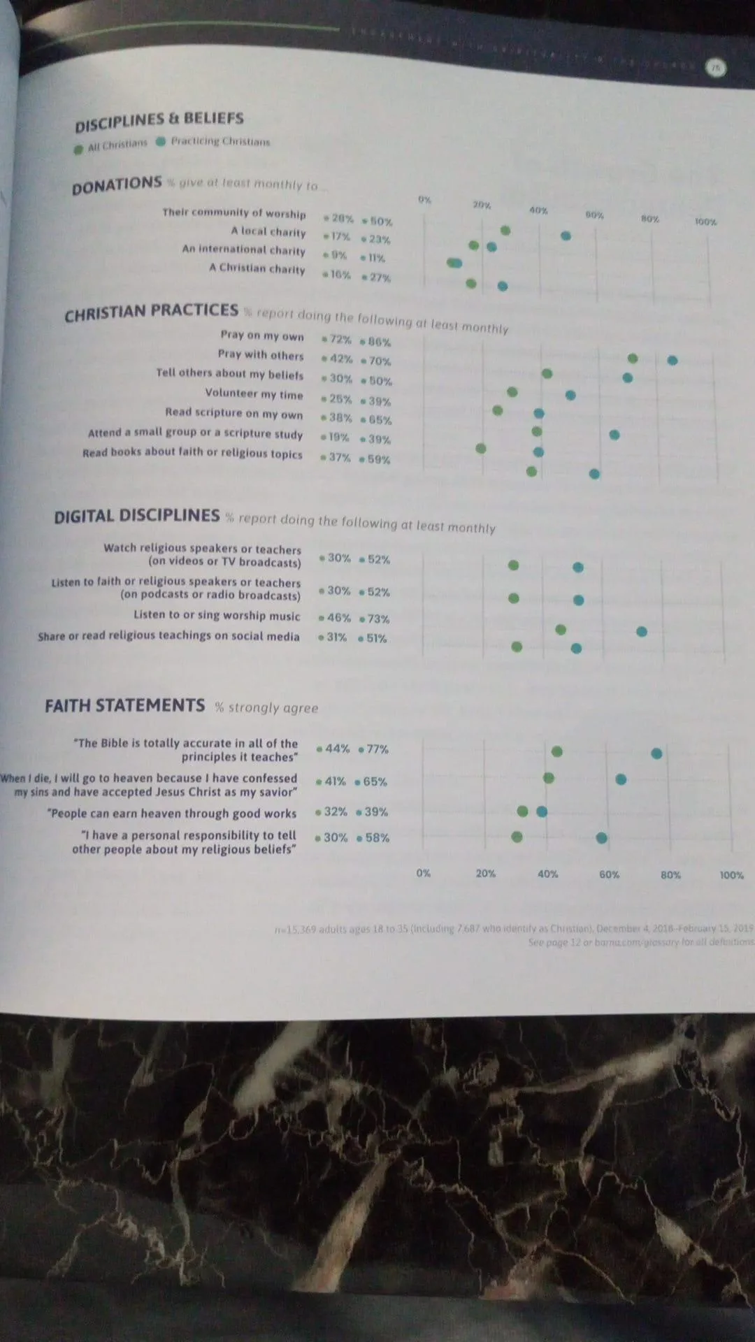 The Connected Generation BOOK image indicator(4)