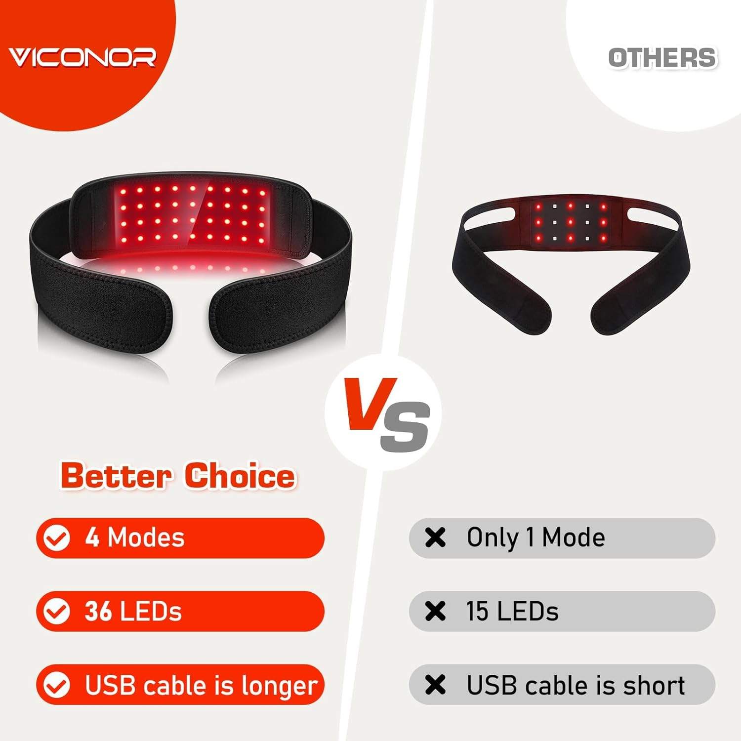 Viconor Red Light Therapy Device - photo 4