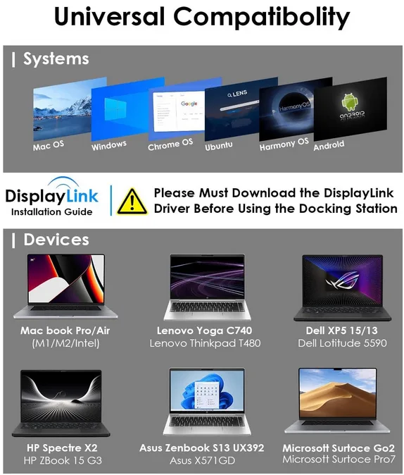 WAVLINK Laptop Docking Station(Brand New in Box) image indicator(4)