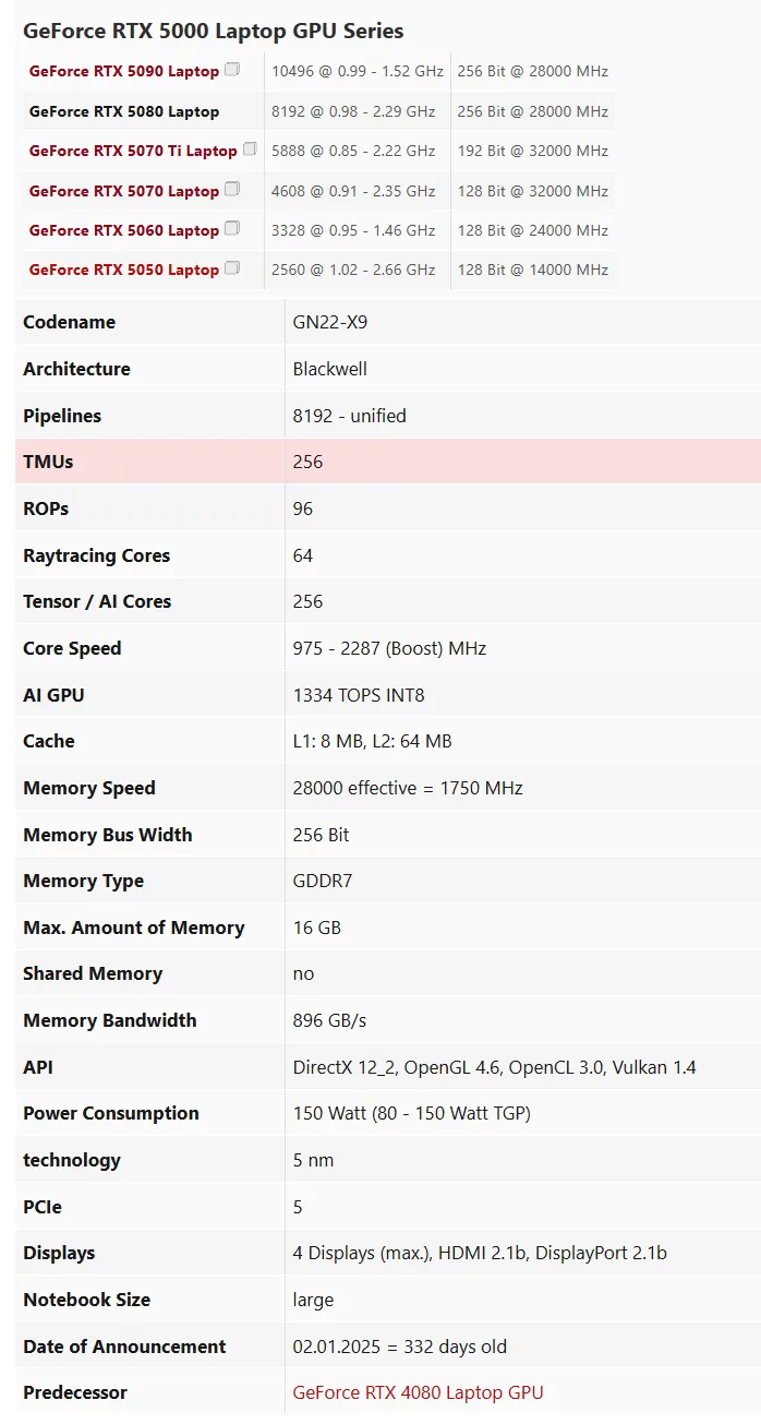 AMD AI 9 HX w/ RTX 5080 image indicator(4)