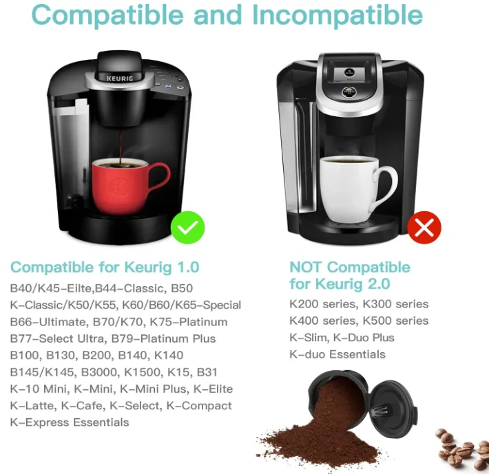 EZBASICS Reusable K-Cup Filters, 3-Pack image indicator(3)