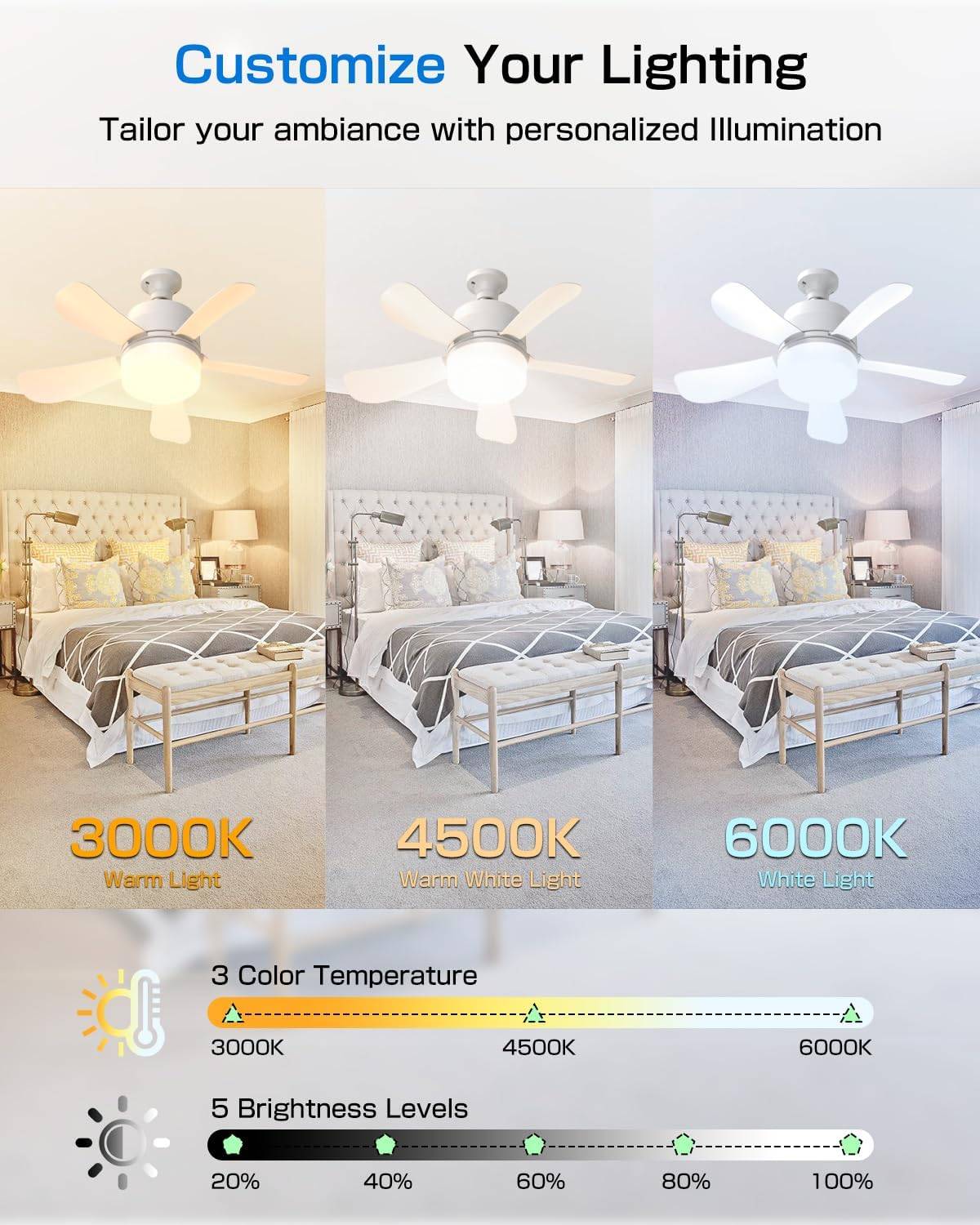 EONIN Versatile Socket Fan Light - White - photo 3