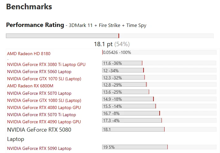 AMD AI 9 HX w/ RTX 5080 image indicator(5)