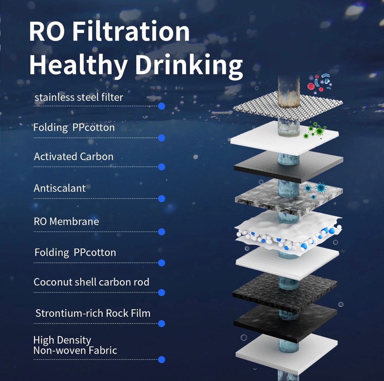 Reverse Osmosis Water Filter NSF/ANSI 58 RO Remineralization NEW - photo 3