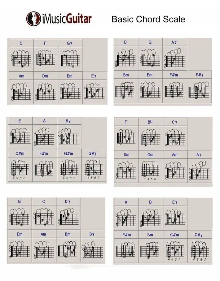 Brand New 38" Classical Guitar – Nylon Strings + Bag & Picks image indicator(9)