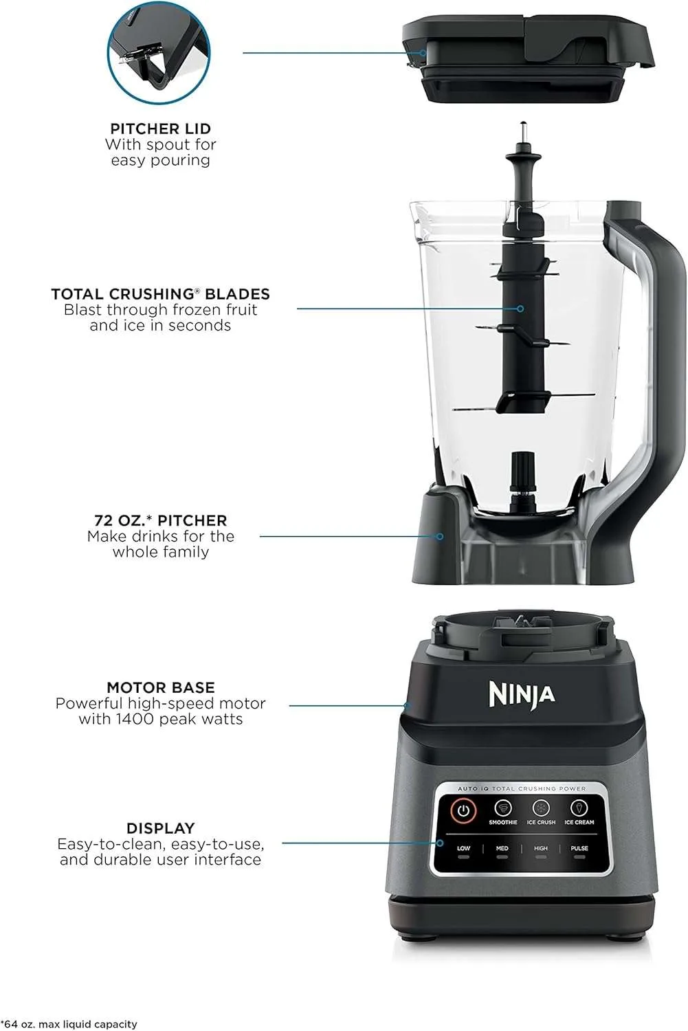 Ninja BN701C Professional Plus Blender – 1400W, 72oz Pitcher,