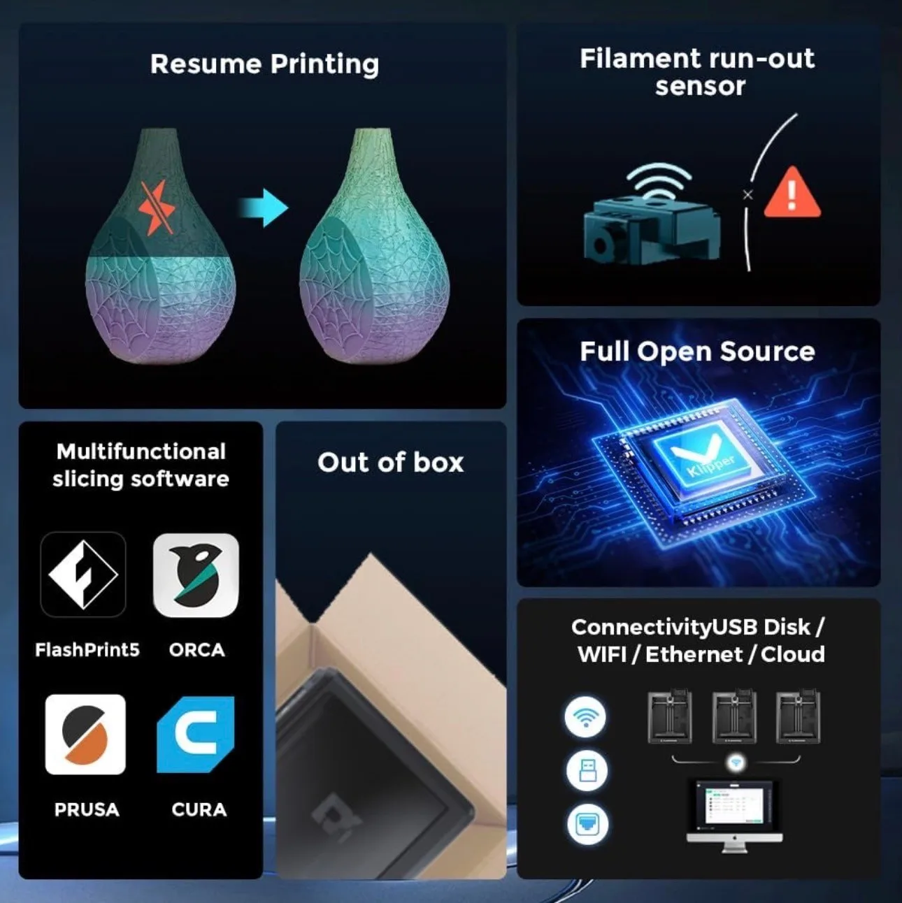 5M 3D Printer 600mm/s High-Speed Auto Level 280°C Dual-Sided PEI image indicator(5)