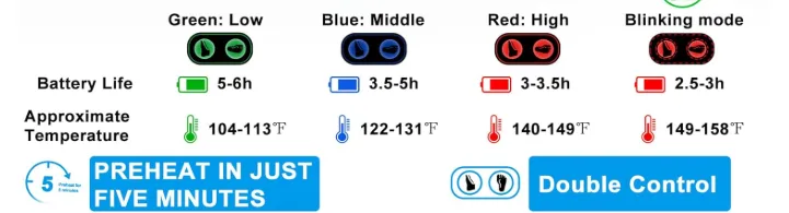 Bial Heated Slippers image indicator(3)