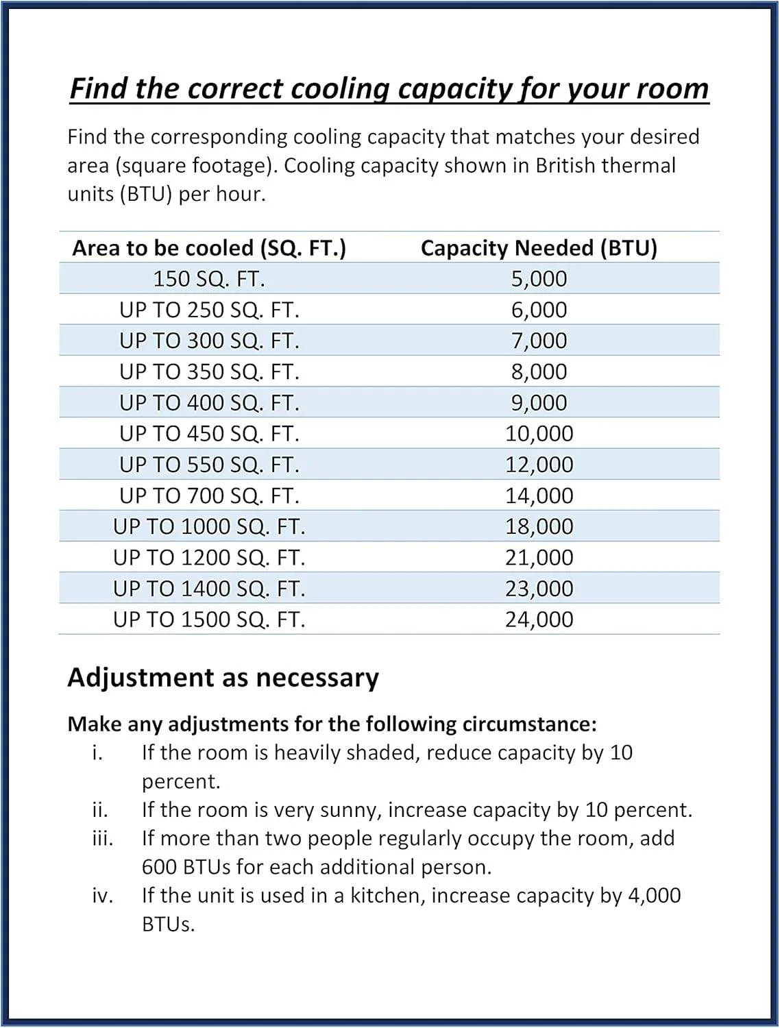 DeLonghi Portable Air Conditioner 14,000 BTU image indicator(7)