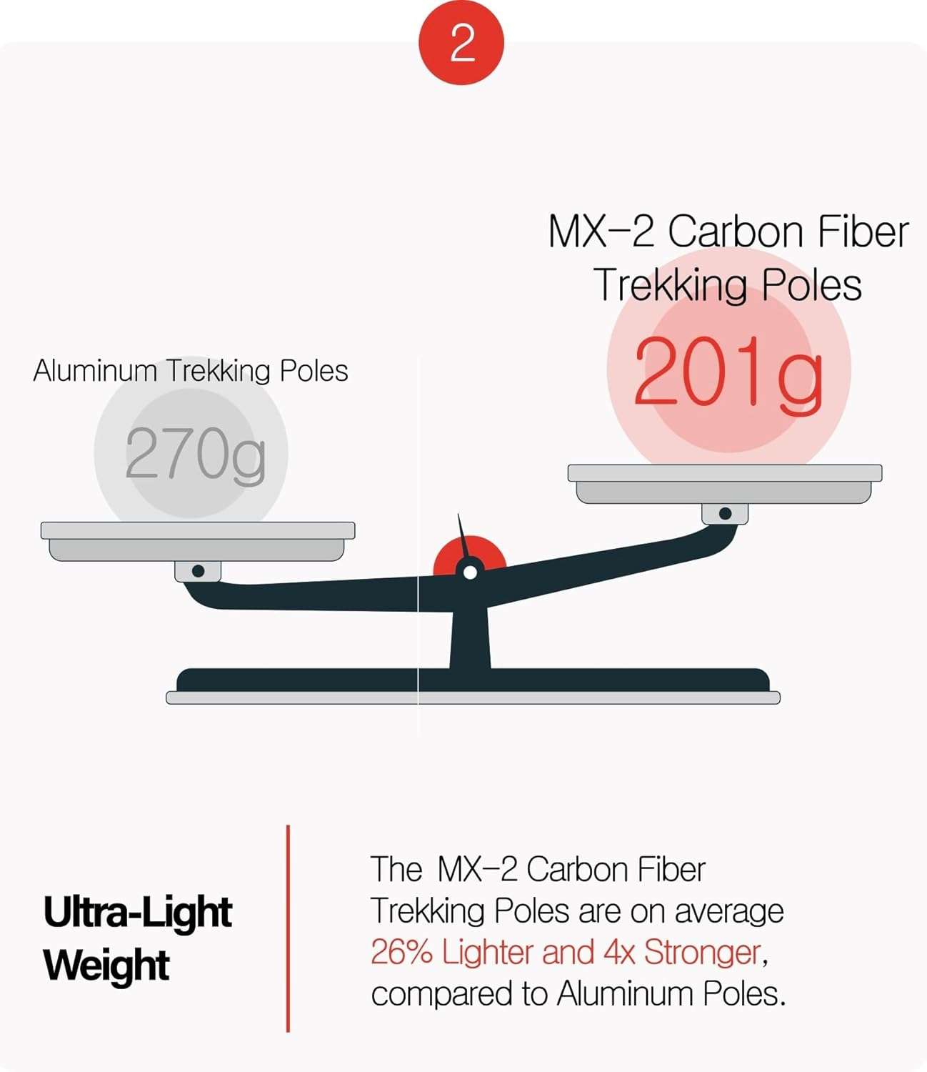 New Carbon Fiber Hiking Poles - photo 4