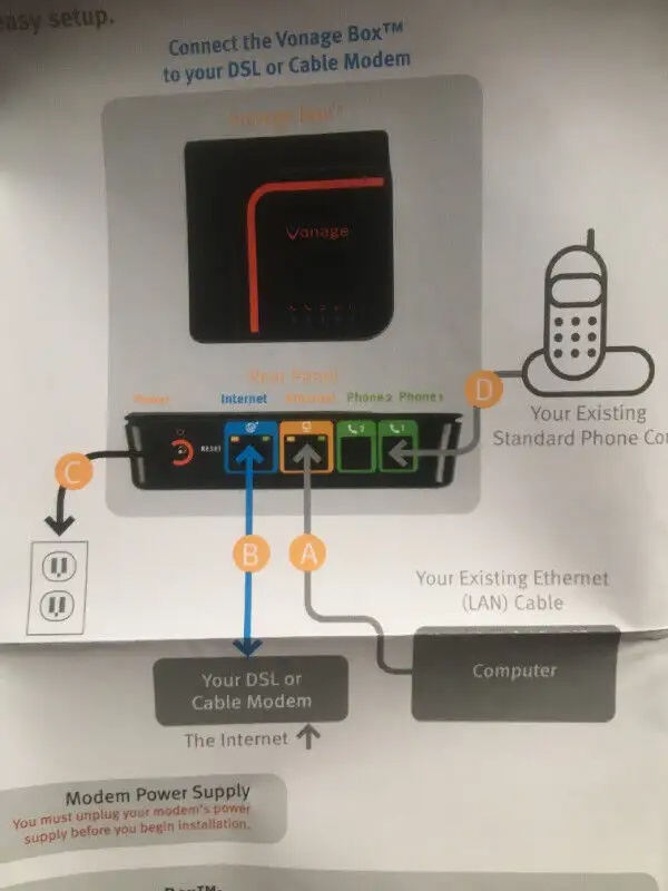 BRAND NEW Vonage Box™ - photo 2