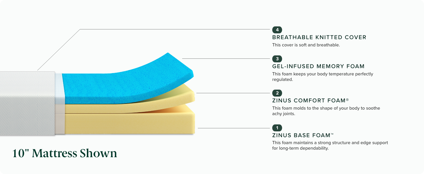 ZINUS 10 Inch Queen Size Memory Foam Mattress - photo 3