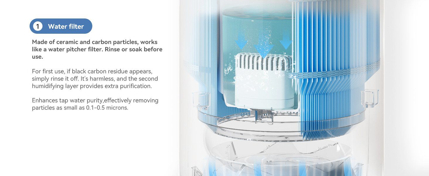 Humidifier and Air Purifier in One - photo 3