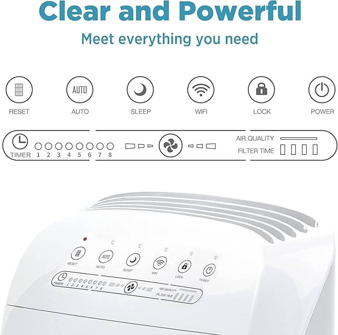 MSA3 Smart Air Purifier - Membrane Solutions - photo 5