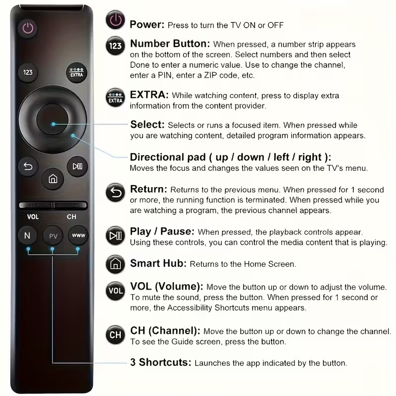 Remote Control for Samsung TVs - photo 3
