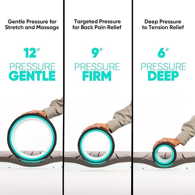 3-Piece Foam Roller Wheel - FitBeast Back Roller - Brand New - photo 3