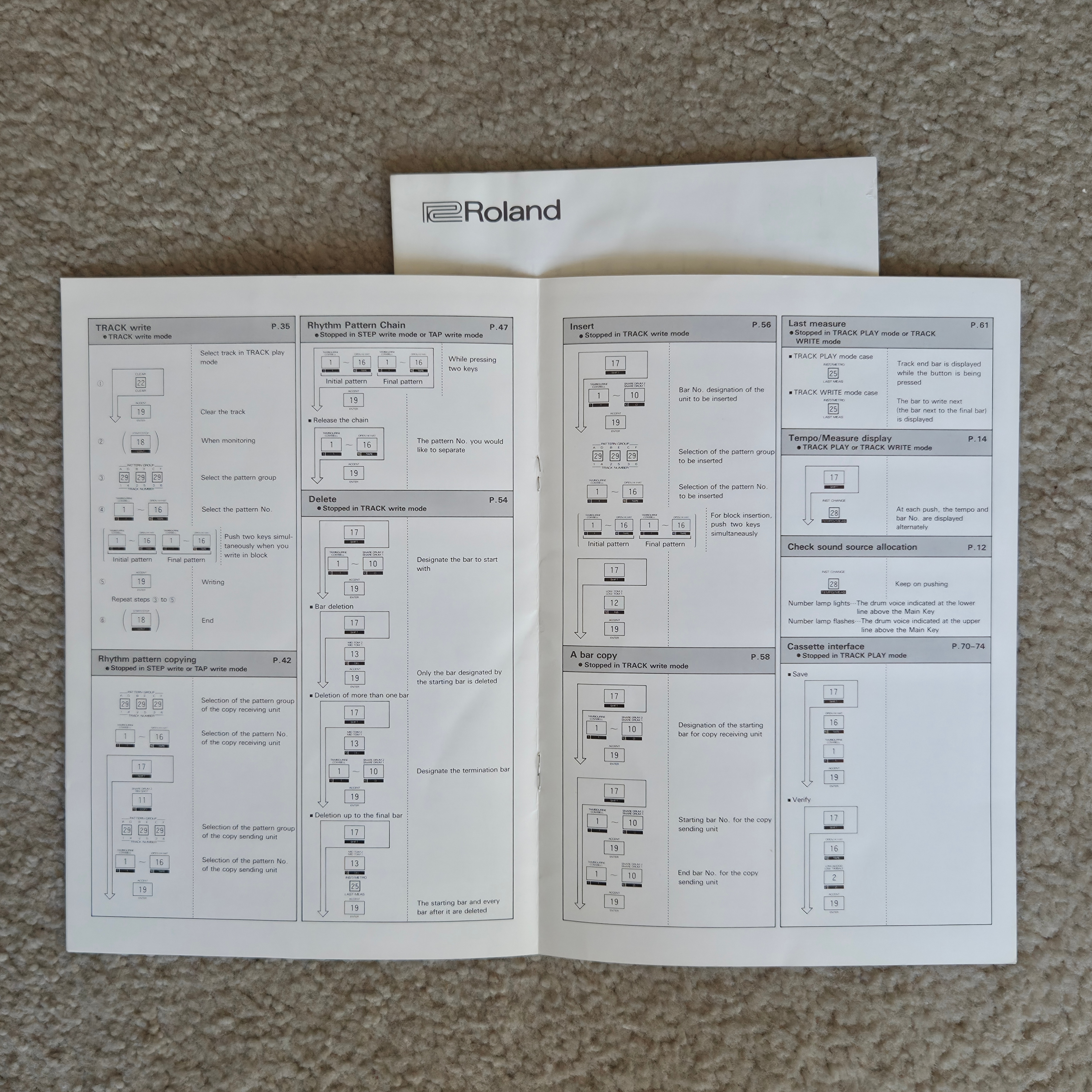 Roland TR-626 Drum Machine Operation Manual (1987) - photo 2