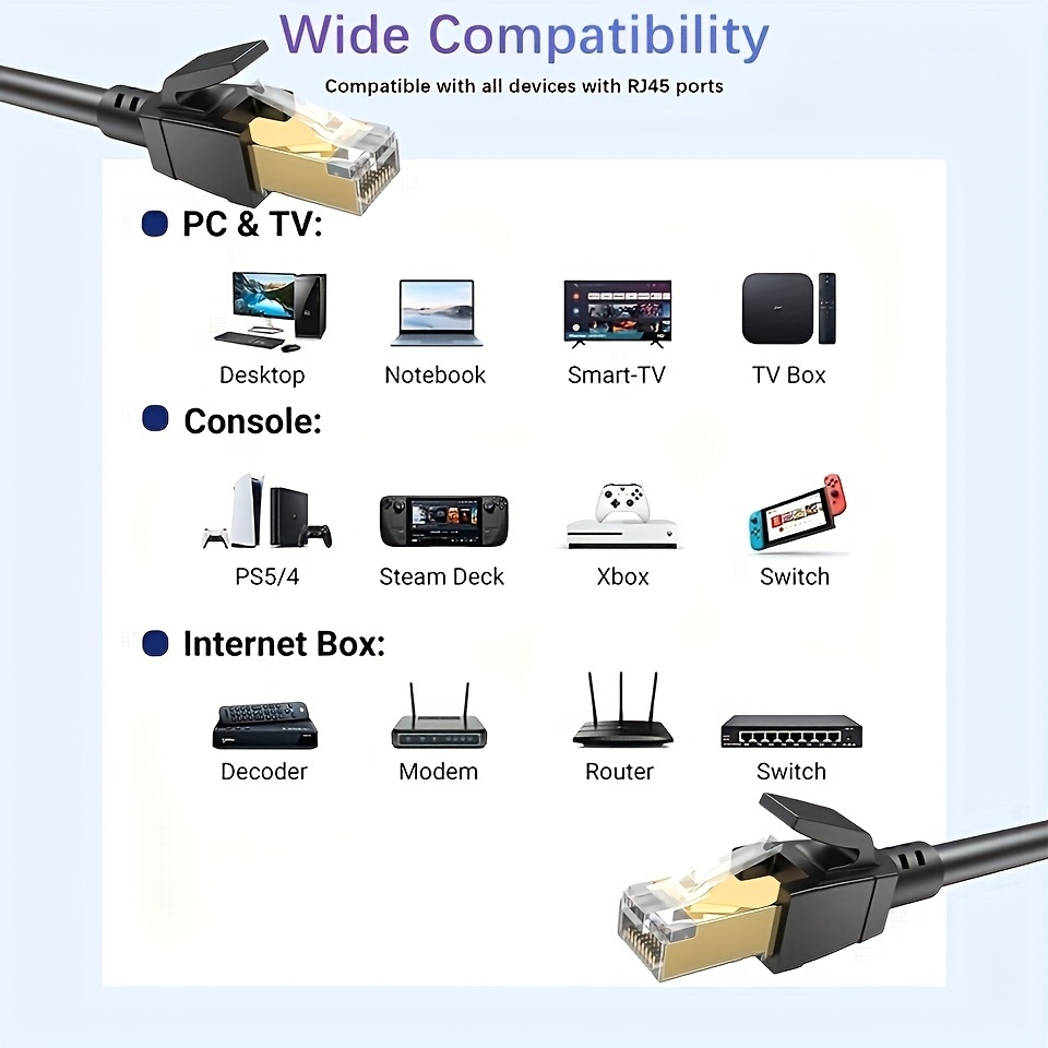 Ethernet cable - Cat 8 - photo 2