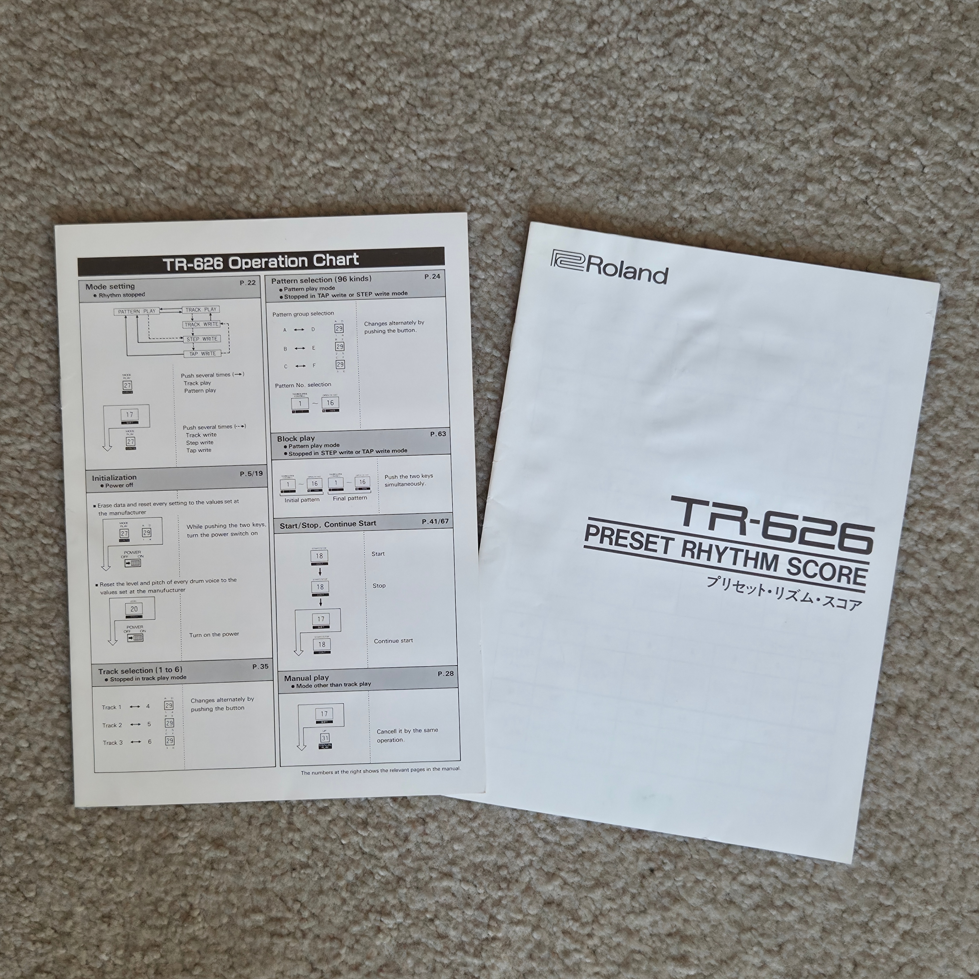 Roland TR-626 Drum Machine Operation Manual (1987)