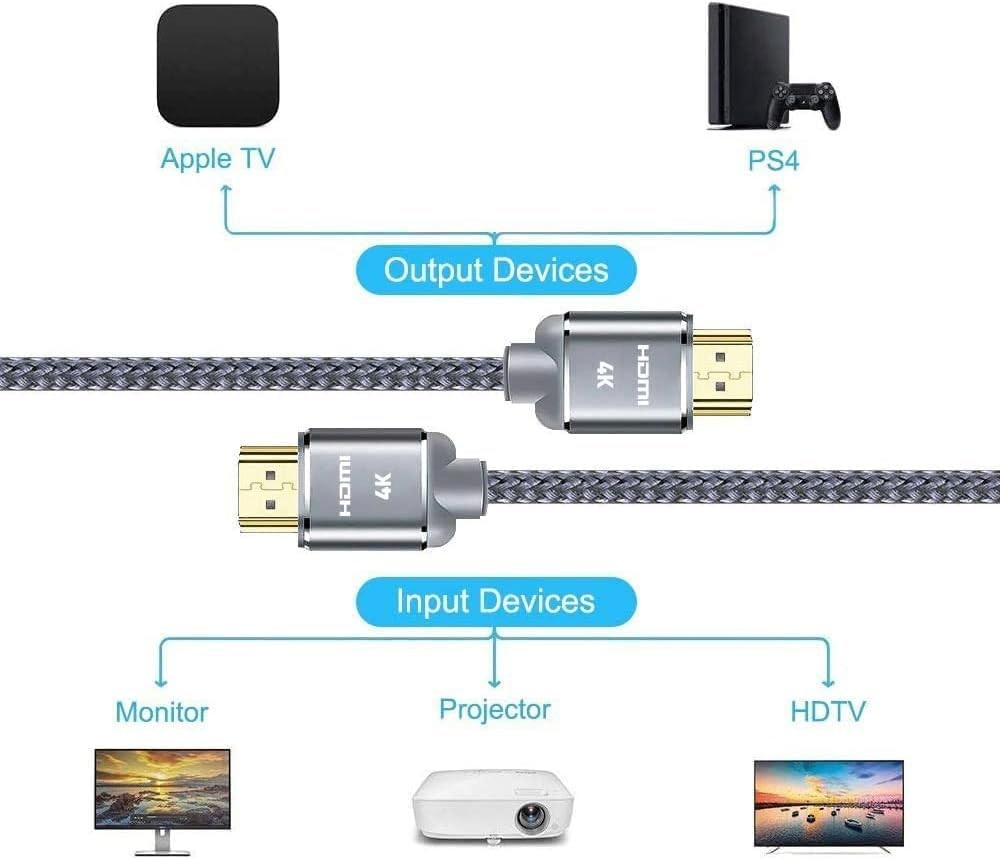 4K HDMI Cable 10m（30 ft） - photo 5