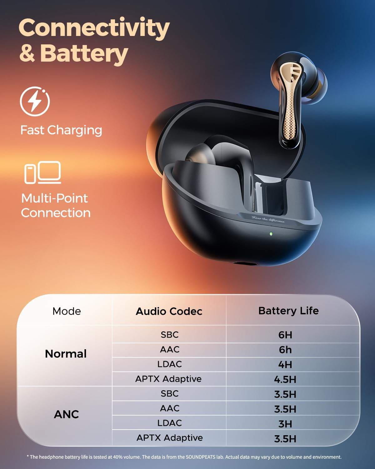 SOUNDPEATS Air5 Pro+ Wireless Earbuds - photo 3