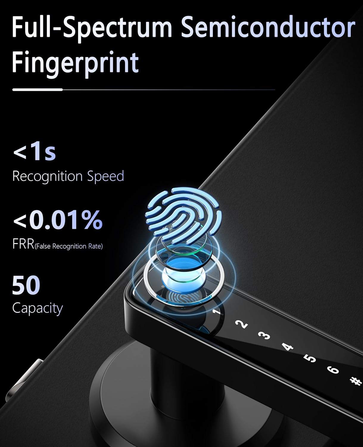 Asidrama Smart Fingerprint Door Lock with Keypad Handle - photo 2