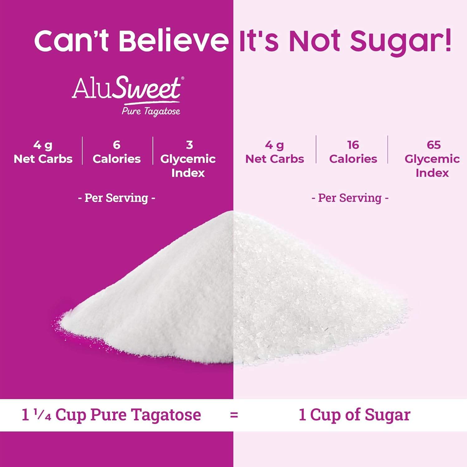 Alusweet Sweetener - Keto/Diabetic Friendly - Tastes Like Sugar! - photo 3