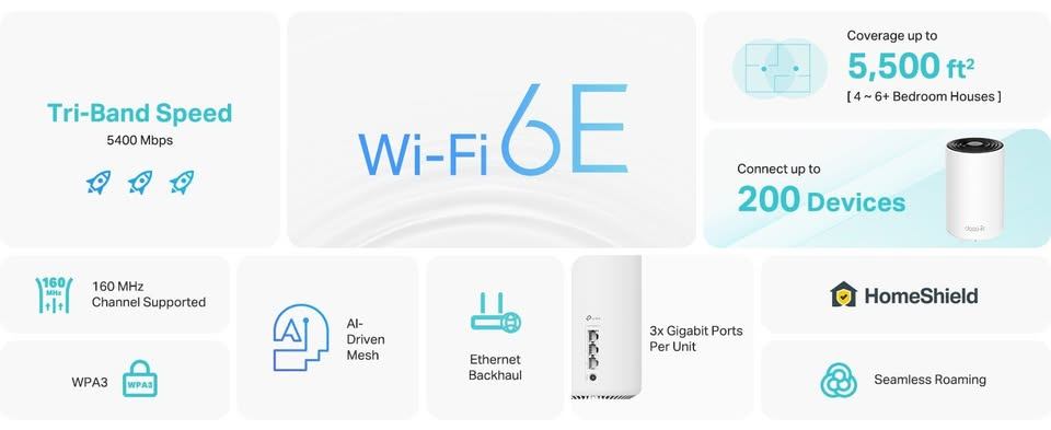 TP‐Link Deco AXE5400 Tri‐Band WiFi 6E Mesh System – 1‐Piece - photo 4