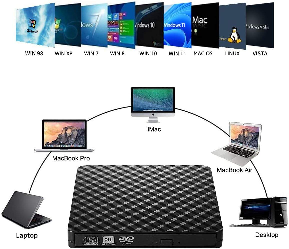 External CD/DVD Drive for Laptop, USB 3.0 CD Burner Portable DVD - photo 2