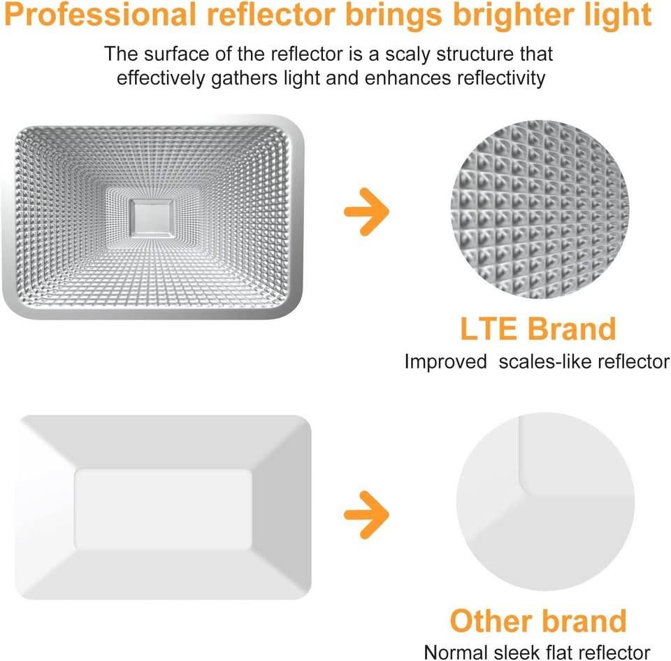 LTE 50W LED Work Light, 4300LM LED Flood Light 500W Equivalent - photo 4
