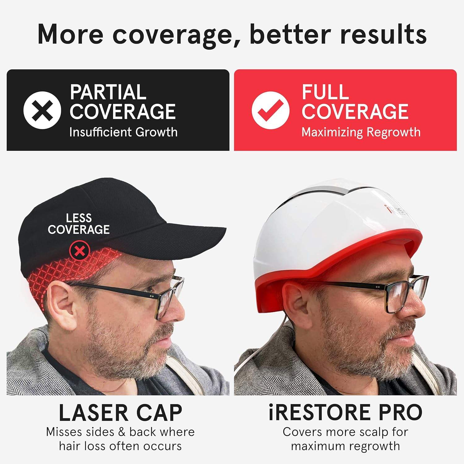iRestore Professional Laser Hair Growth System-FDA Cleared Laser - photo 3