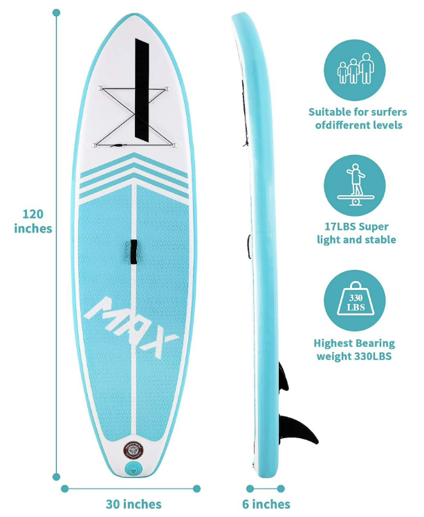 (BRAND NEW) 10'6” MAXKARE Inflatable Paddle Board – New Open Box - photo 3