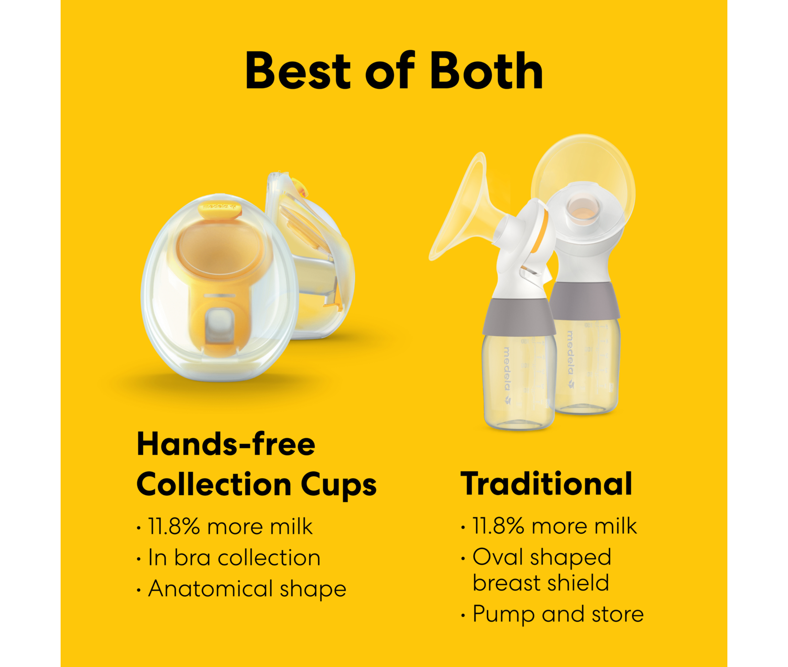 Medela Pump In Style Pro Bundle Breast Pump + Extras - photo 3