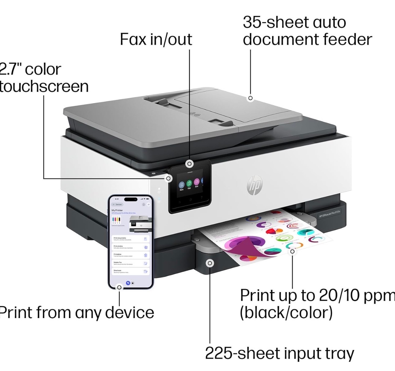 HP Wireless All-in-One Color Inkjet Printer scan/copy/fax/ADF/dp - photo 5