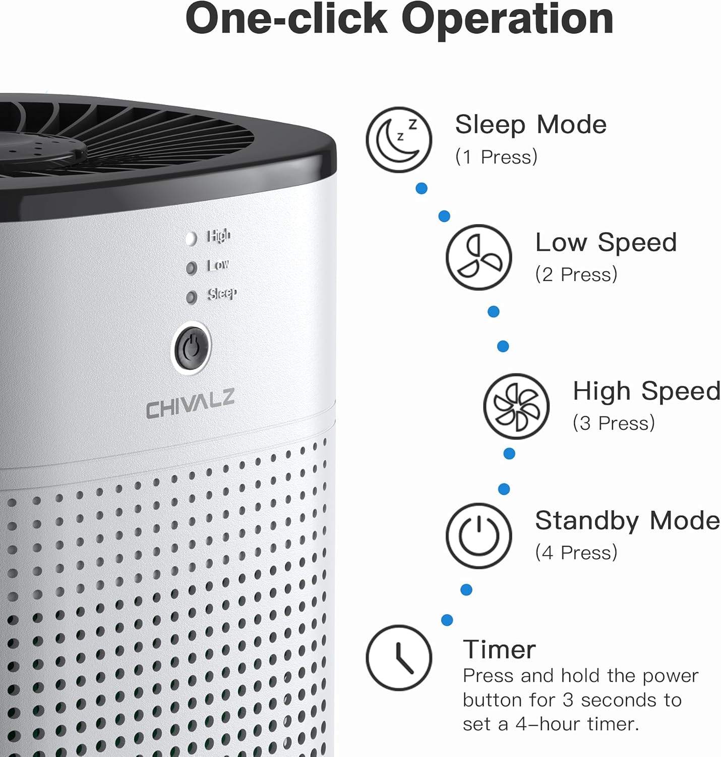 Chivalz Air Purifier - White - photo 3