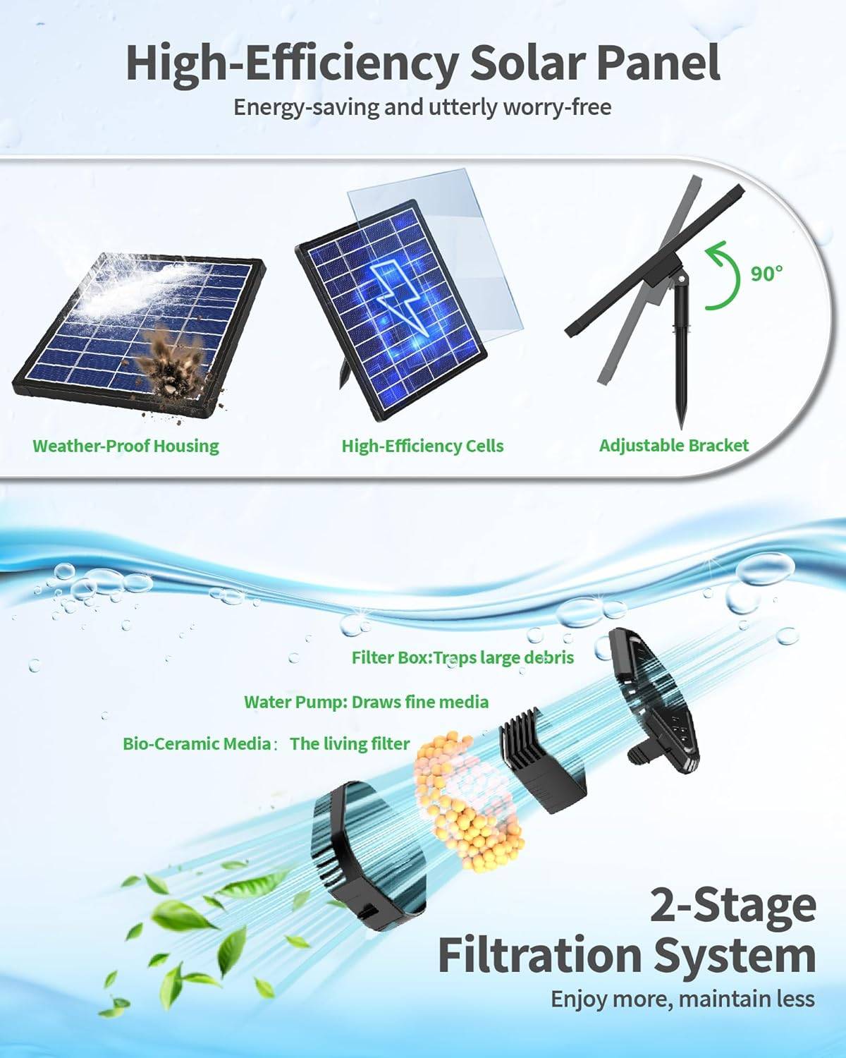 POPOSOAP 4W Solar Fountain Pump with Filter Box, Solar Powered - photo 4
