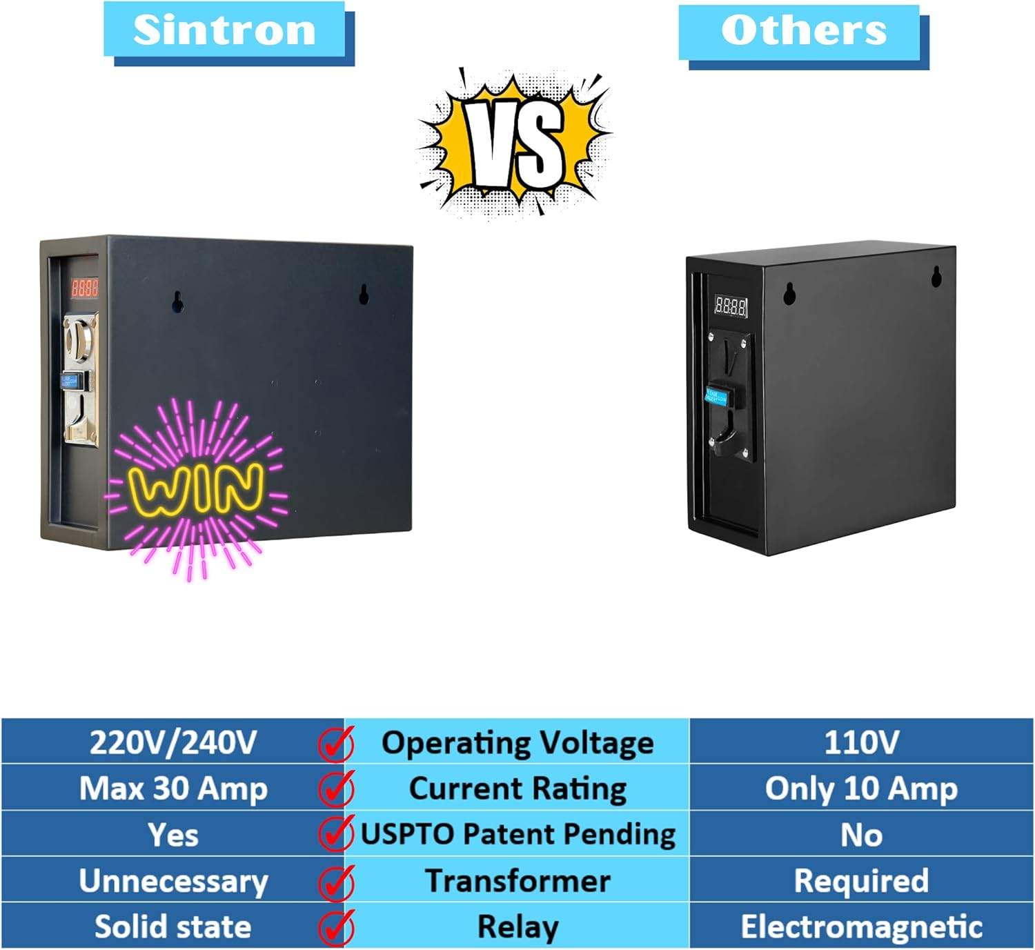 Sintron ST-003 Coin Operated Timer Control Box - photo 4
