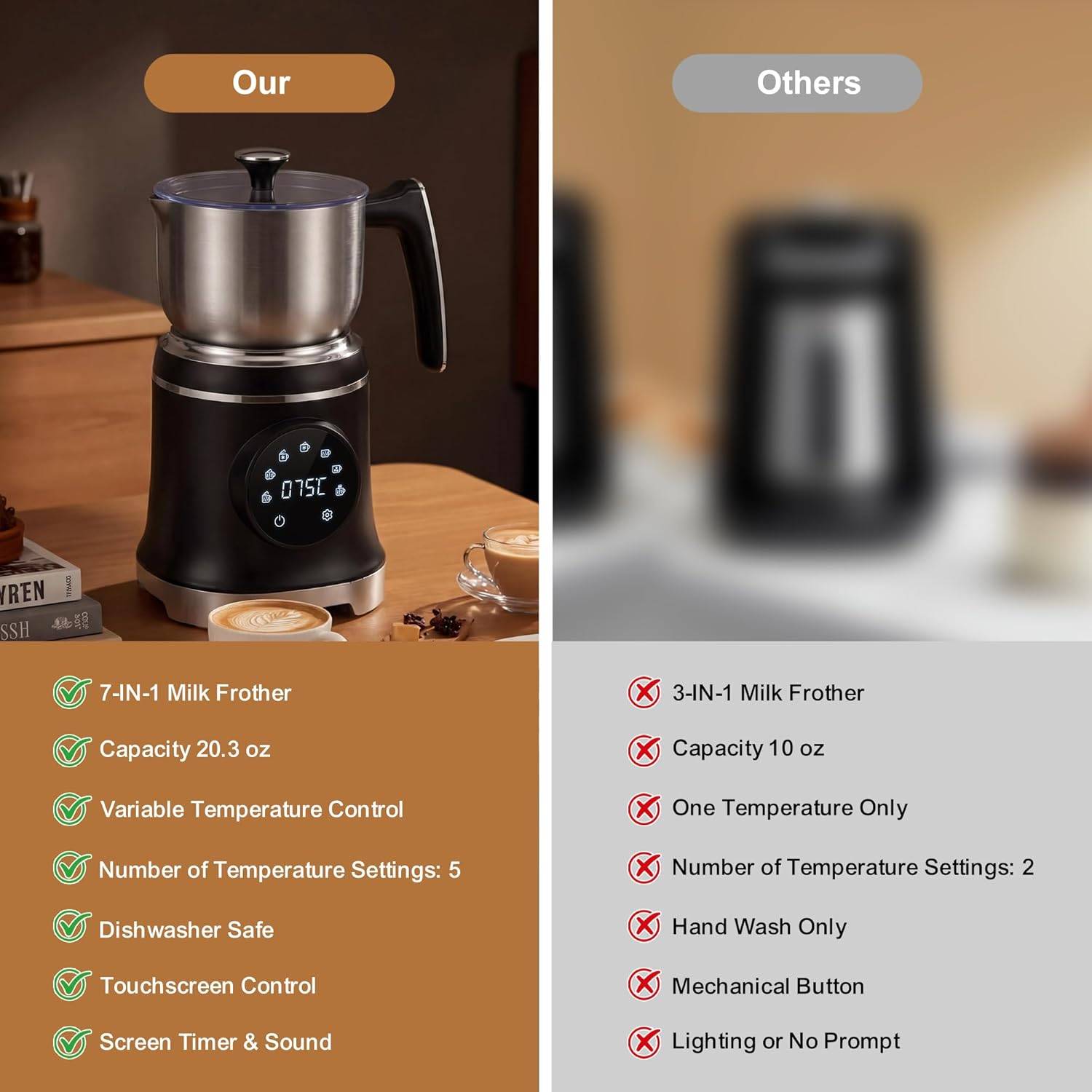 VIPDIGI 7-IN-1 Milk Frother - photo 5
