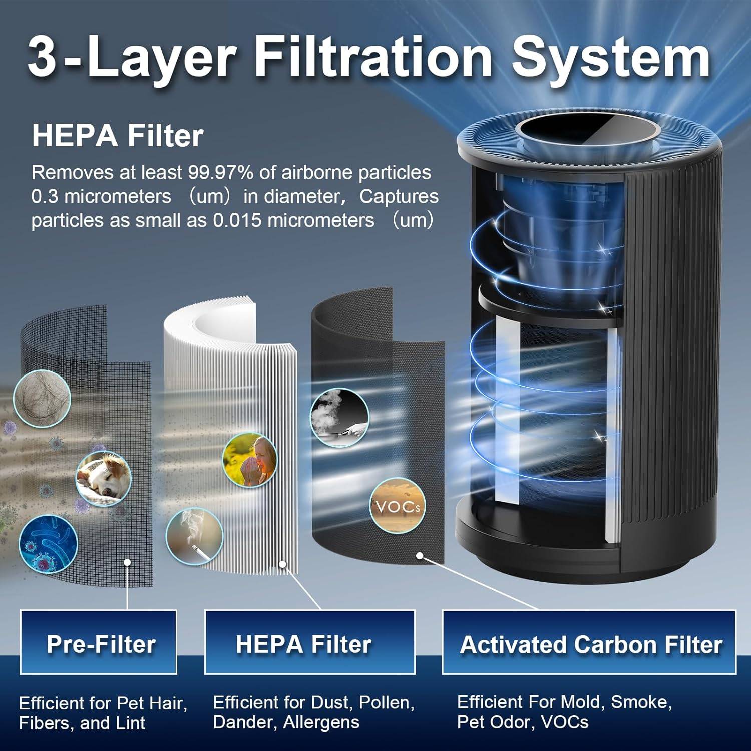 Jafanda Air Purifier - photo 4