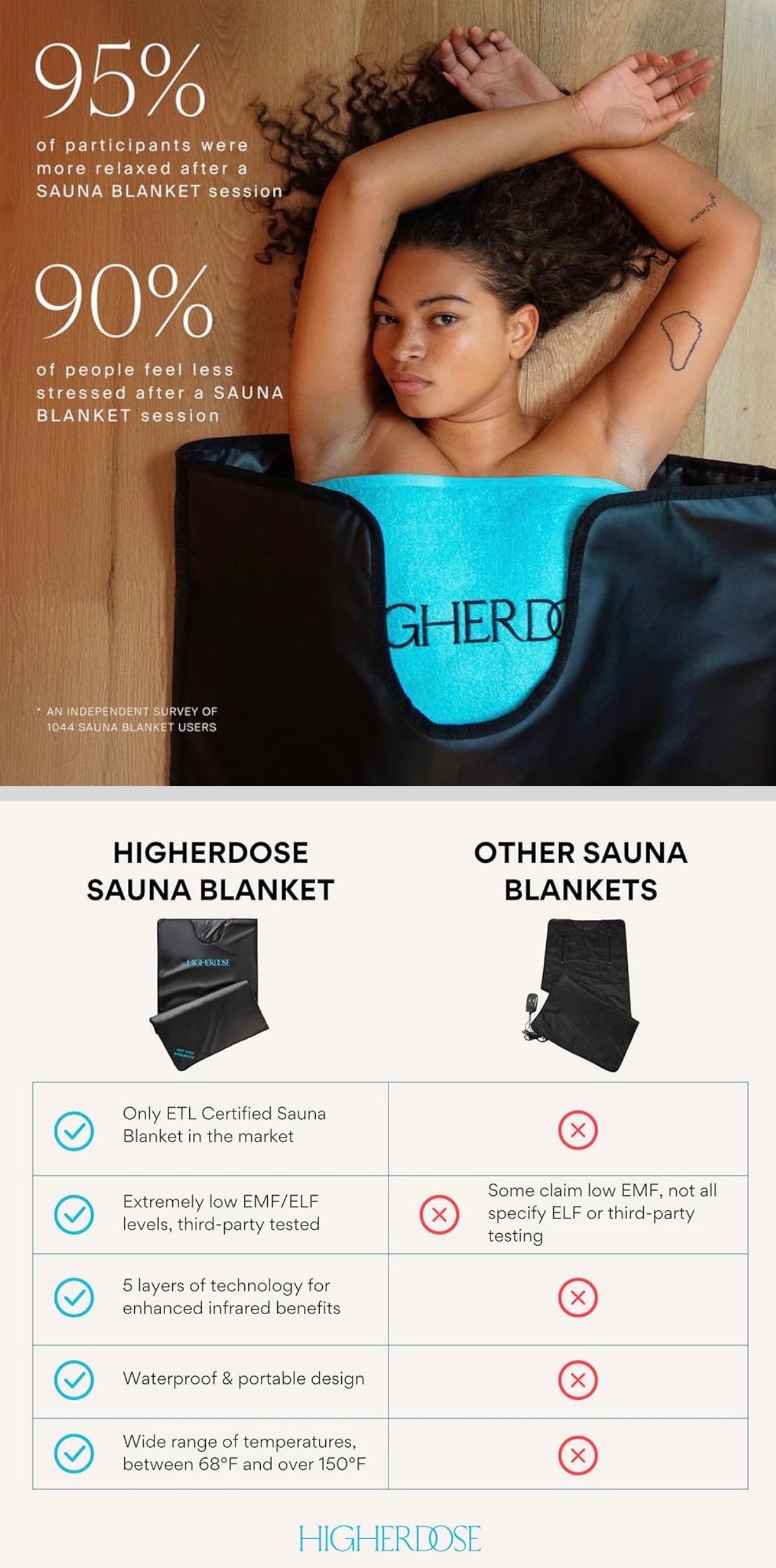 NEW: Infrared Sauna Blanket Portable 71"x71" Thermal Heated blk - photo 4