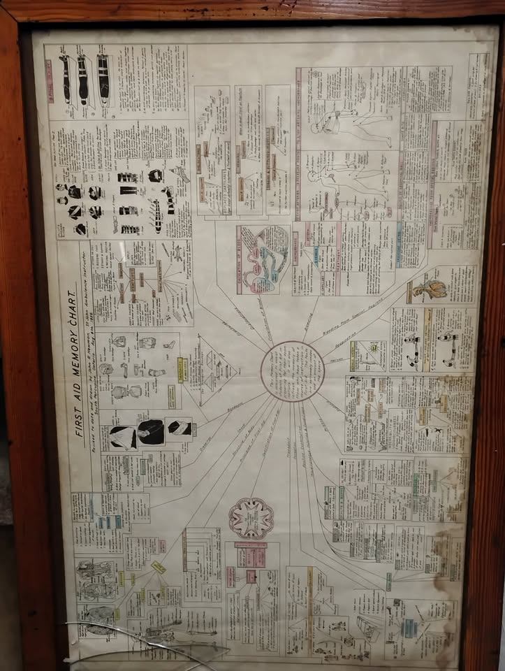 Vintage St Johns Ambulance Chart