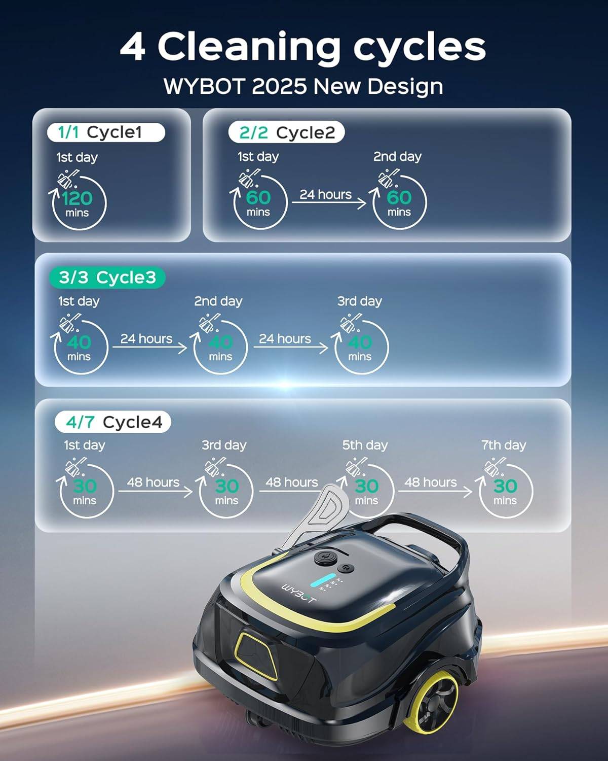 WYBOT A1 Cordless Pool Vacuum with Double Filters - photo 4