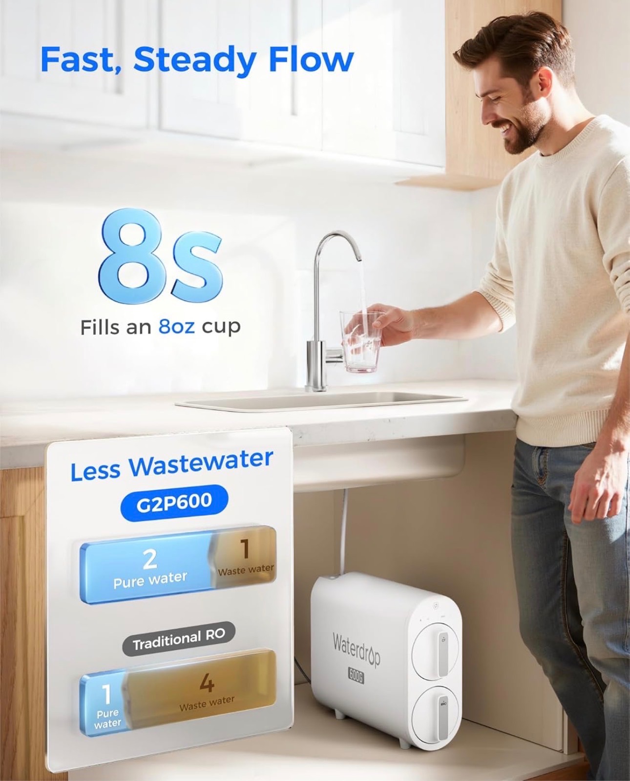 Waterdrop Reverse Osmosis System Tankless 7stage RO Water Filter