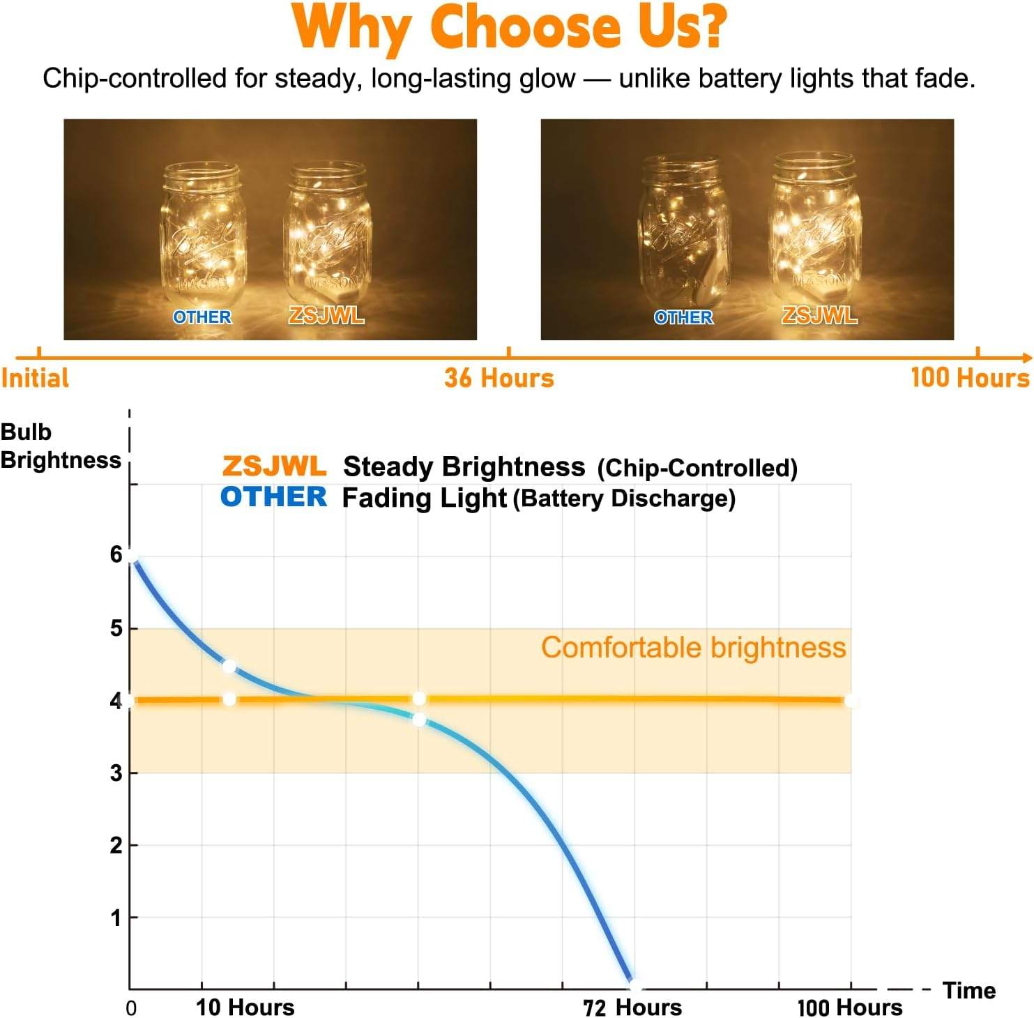 Rechargeable LED String Lights with Remote - photo 4
