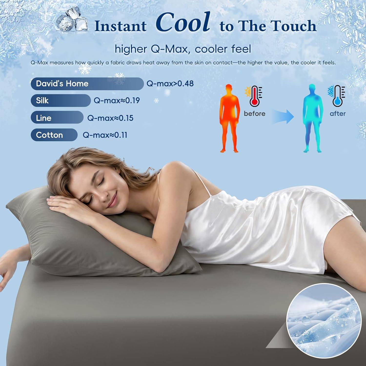 Ultra Cooling Sheet Set Queen Size, Q-Max >0.48 Fitted Sheet - photo 2