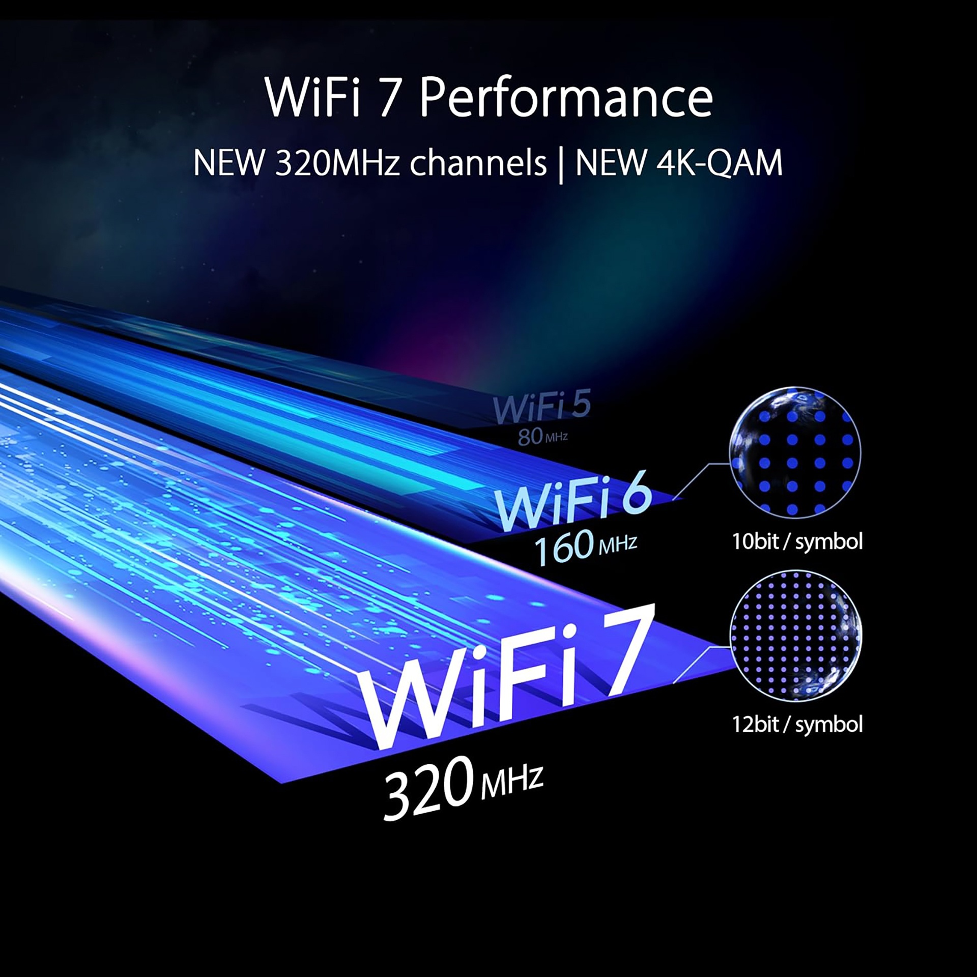 ASUS RT-BE96U (BE19000) WiFi 7 Router - Open Box 🔥 - photo 5